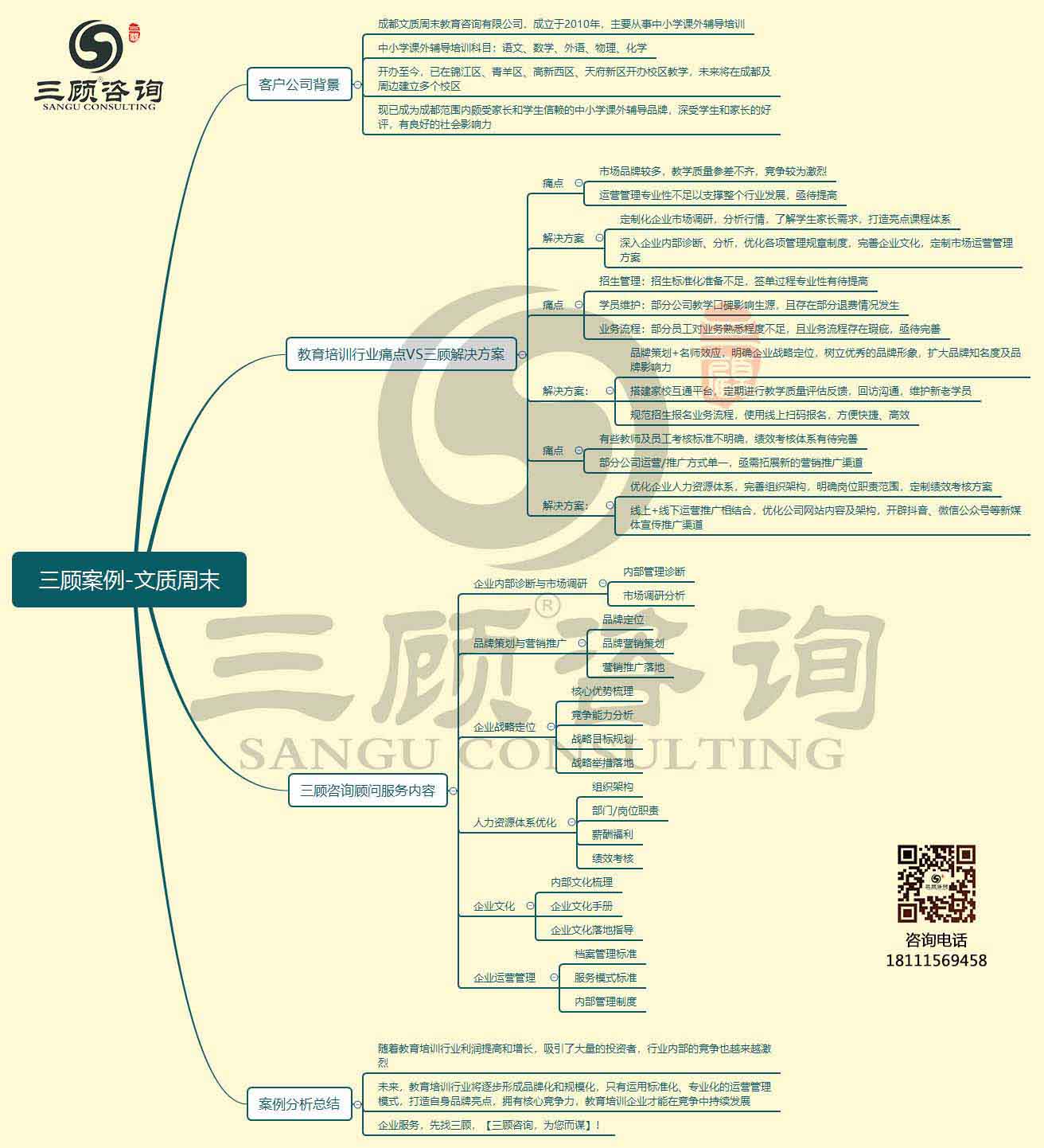 思维导图模板.jpg