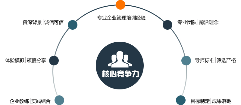拓展训练5.jpg